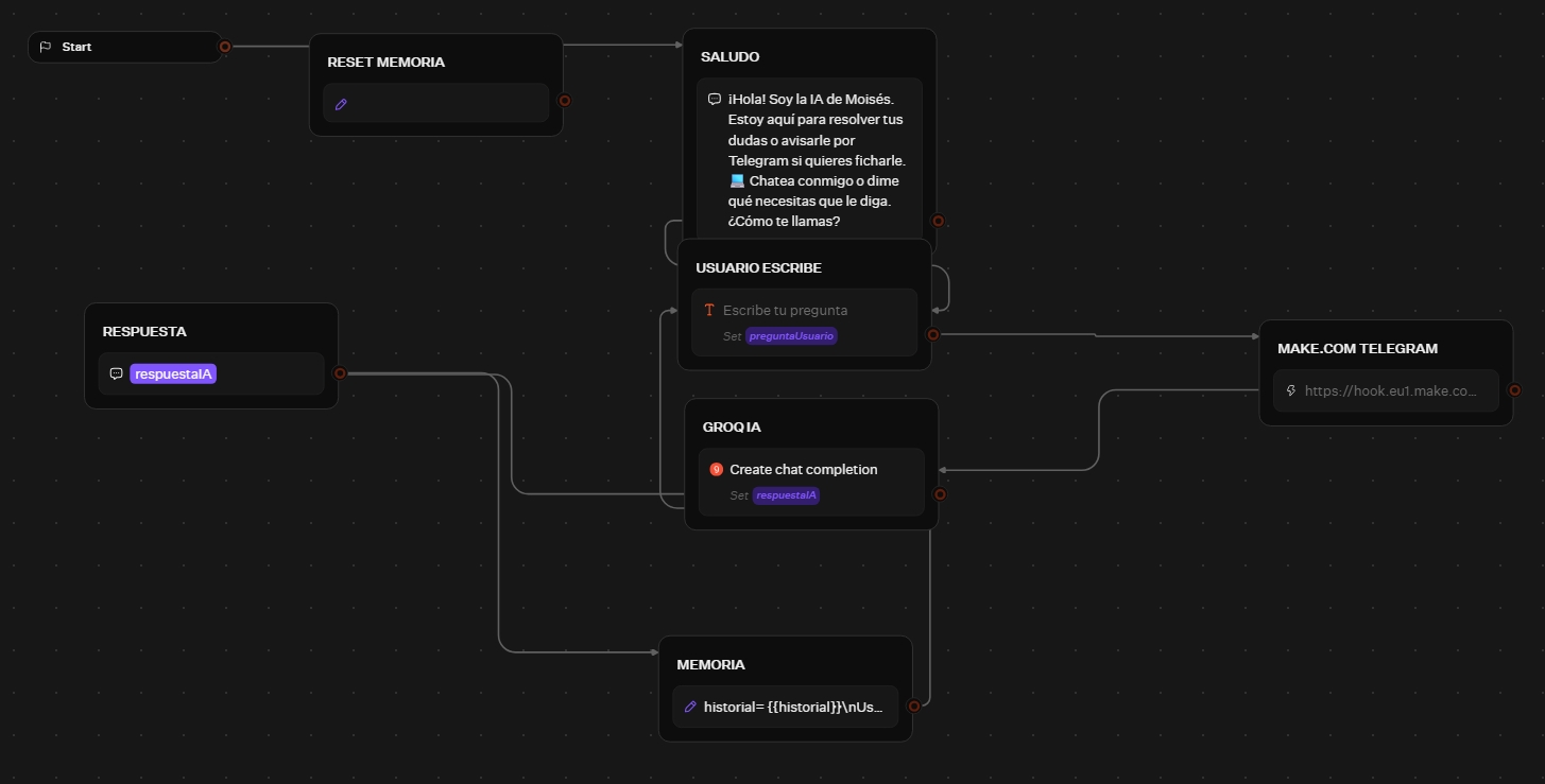 Chatbot IA con Llama 3.3